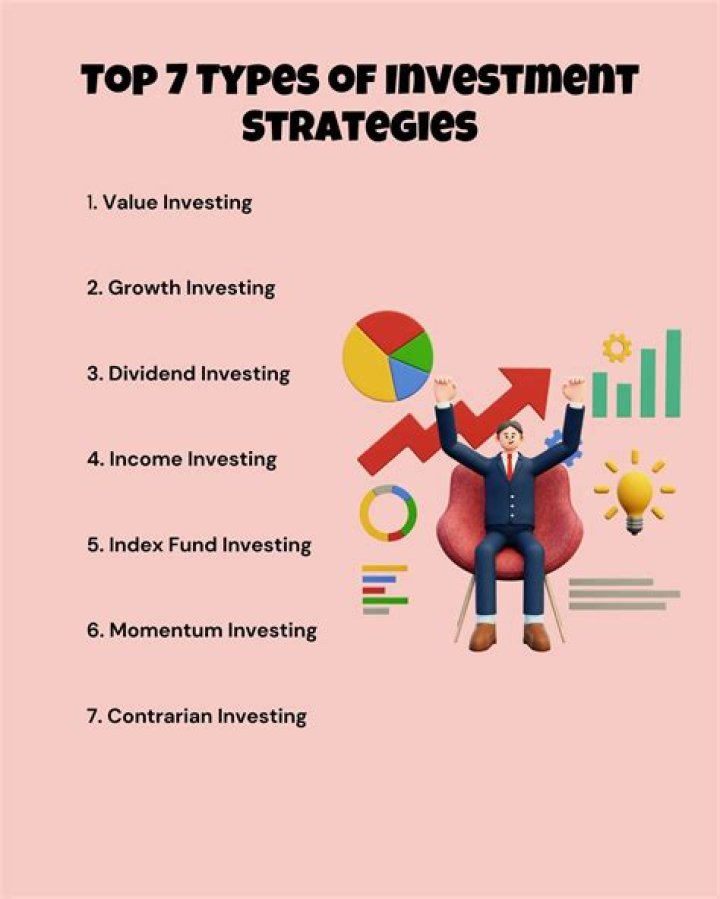 Exploring Financial Success And Investment Strategies