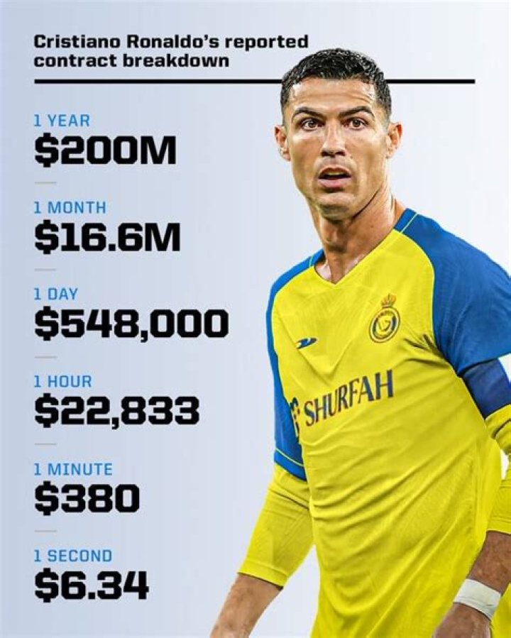 How Much Money Does Gabriel Hogan Make? Latest Income Salary